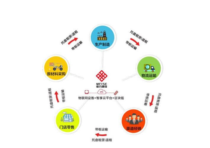 室外装饰分哪几个大部分