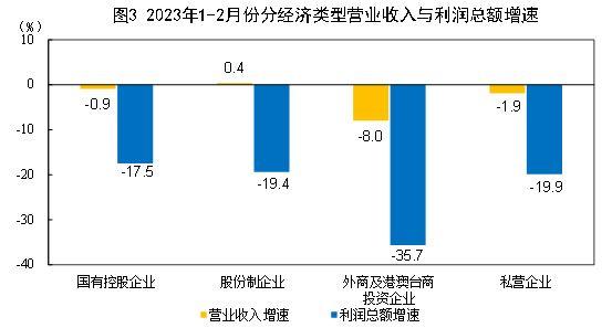 大专建筑室内设计专业就业方向