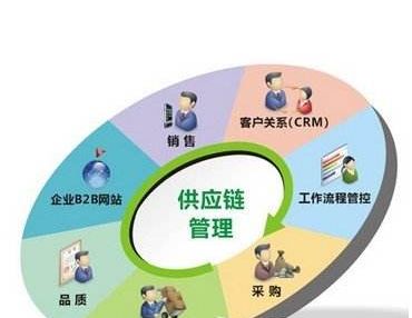 室内装饰工程设计属于室内设计吗